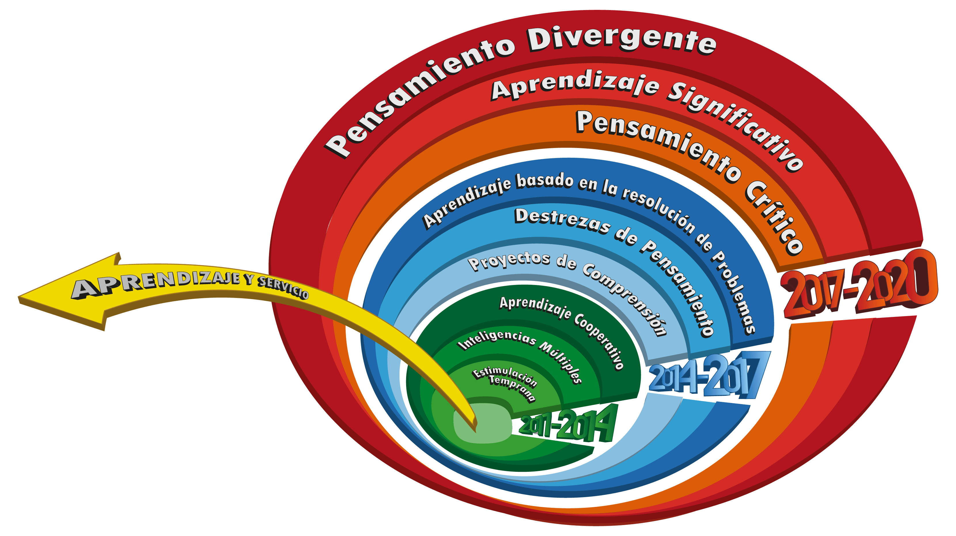 circuloNUEVO